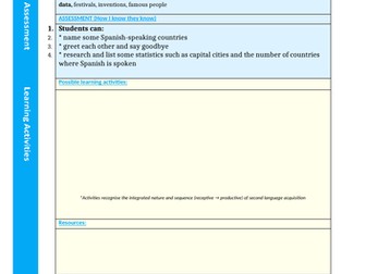 Learning Units for new Junior Cycle MFL (Spanish)