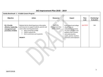 Careers CEIAG Development Plan Template - OFSTED APPROVED