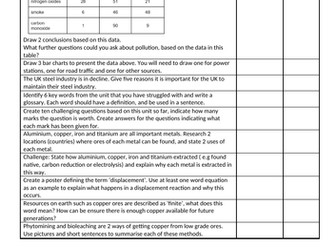 KS3 Science Homework bundle