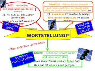 German Word Order Crib Sheet