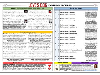 Love's Dog Knowledge Organiser/ Revision Mat!