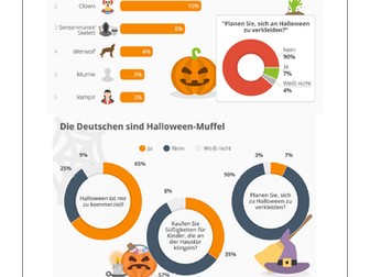 Halloween KS4 German Reading Festivals