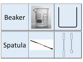 EAL cards for basic Science equipment