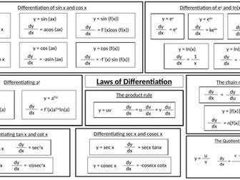 A-Level Maths (Law's of differentiation) Revision poster