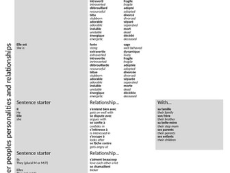 French vocab sentence builders