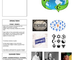 RE Display for Open Evening