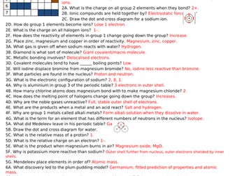 Battle chemistry Revision Resource