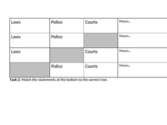 Rights and Responsibilities: Laws in contemporary society