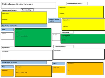 Blank Knowledge organisers for ks3-4 theory