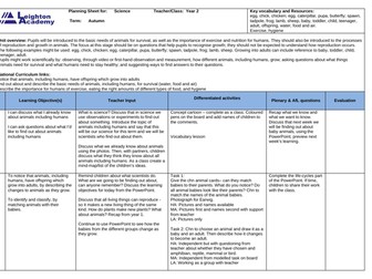 Science planning Year 2 Animals including humans  - 8 lessons