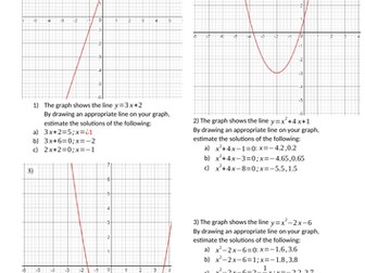 Solving Equations Graphically