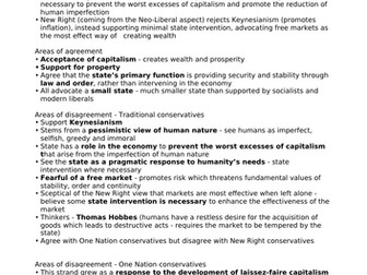 A Level Politics Essay Plan - Conservatism