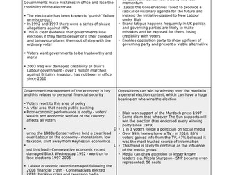 A Level Politics Essay Plan - elections