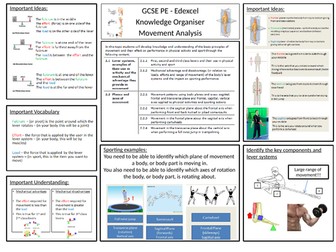 Edexcel GCSE PE Revision Sheets