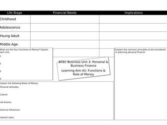 BTEC Business Unit 3: Learning Aim A Revision Mats