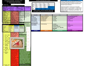 German A Level Grammar Mat Summary