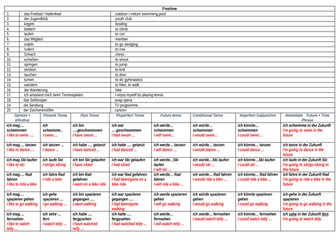 Freetime GCSE Writing Support Sheet for a Grade 8/9