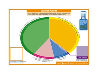 Blank Colour Eatwell Guide