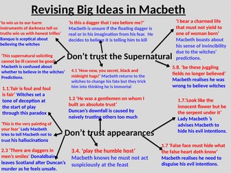 Macbeth Revision of Theme and Character