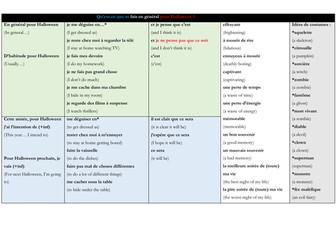 French - GCSE - Halloween (reading - Sentence builders -  Exam practice questions)