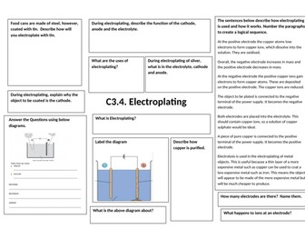 Electroplating Revision (Combined Science OCR 2016 spec)