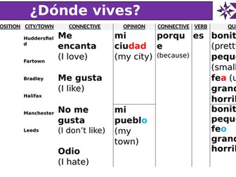 Dónde vives? with Sentence Builder , Sentence Chaos , Lie Detector Y7