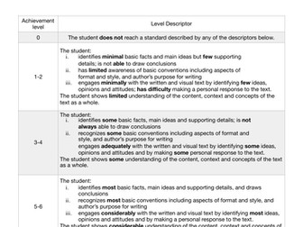 Crit B_Reading_Les effets positifs et négatifs de la télévision sur nos enfants