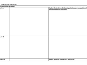 A-Level Politics US Chapter 6 Worksheet