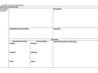 A-Level Politics US Chapter 1