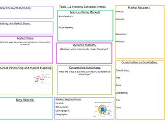 Edexcel A-Level Business Studies Theme 1 Revision Grids
