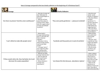 How does Dickens compare Scrooge to the charity collectors in Stave I?