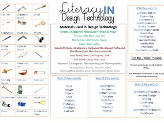 Design Technology Literacy Keyword Mat