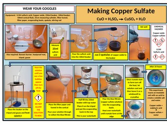 Making Copper Sulfate Instruction Mat