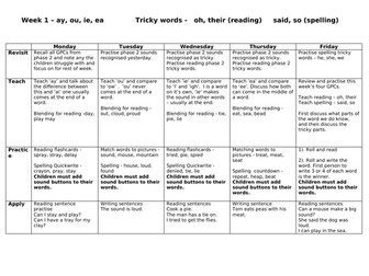 Phase 5 phonics planning Week 1-3