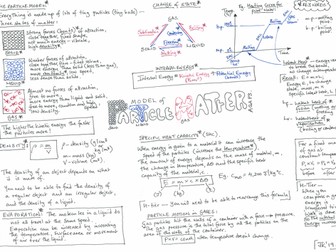 AQA GCSE - Particle Model of Matter - Physics 3 -Revision - Placemat