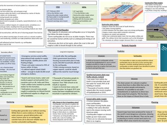 Tectonic Plates (Geography GCSE revision poster)