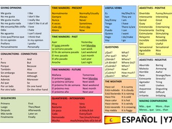 Spanish MAT - KS3 - Opinions, time markers, connectives, quantifiers, adjectives, verb tables...