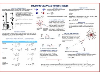 'Prevision' Coulombs Law and point charges