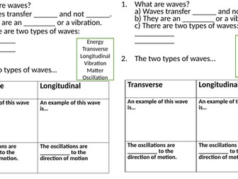 Waves differentiated sheets