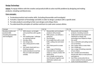DT intent, concepts and progression for KS1 and KS2