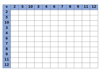 Times Tables