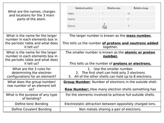 Atom Basics /Periodic table KO and test