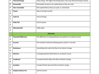 Energy Knowledge Organiser