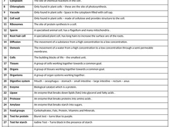 Cell Systems - Knowledge Organiser