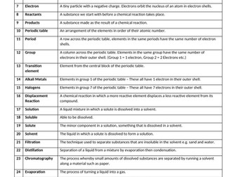 Basic Chemistry Knowledge Organiser