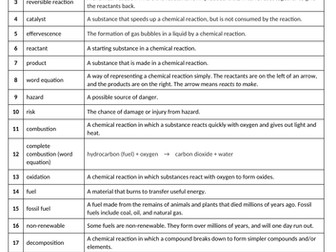Chemical Reactions Knowledge Organiser