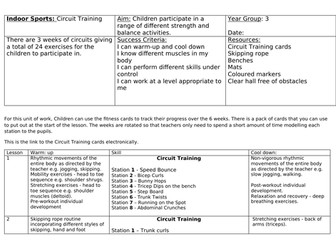 Whole School PE indoor LTP & planning!