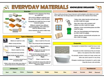 Year 1 Everyday Materials Knowledge Organiser!