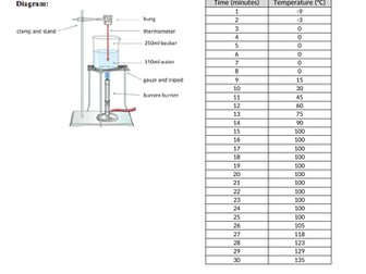 Heating and Cooling Curves (Year 8)