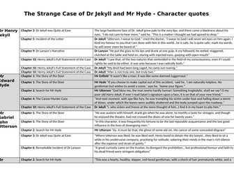 Jekyll and Hyde Character Quotes